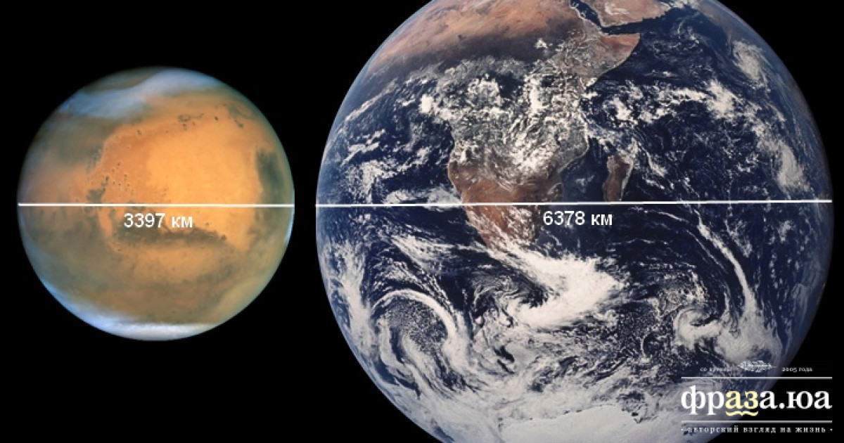 Марс И Земля Картинки